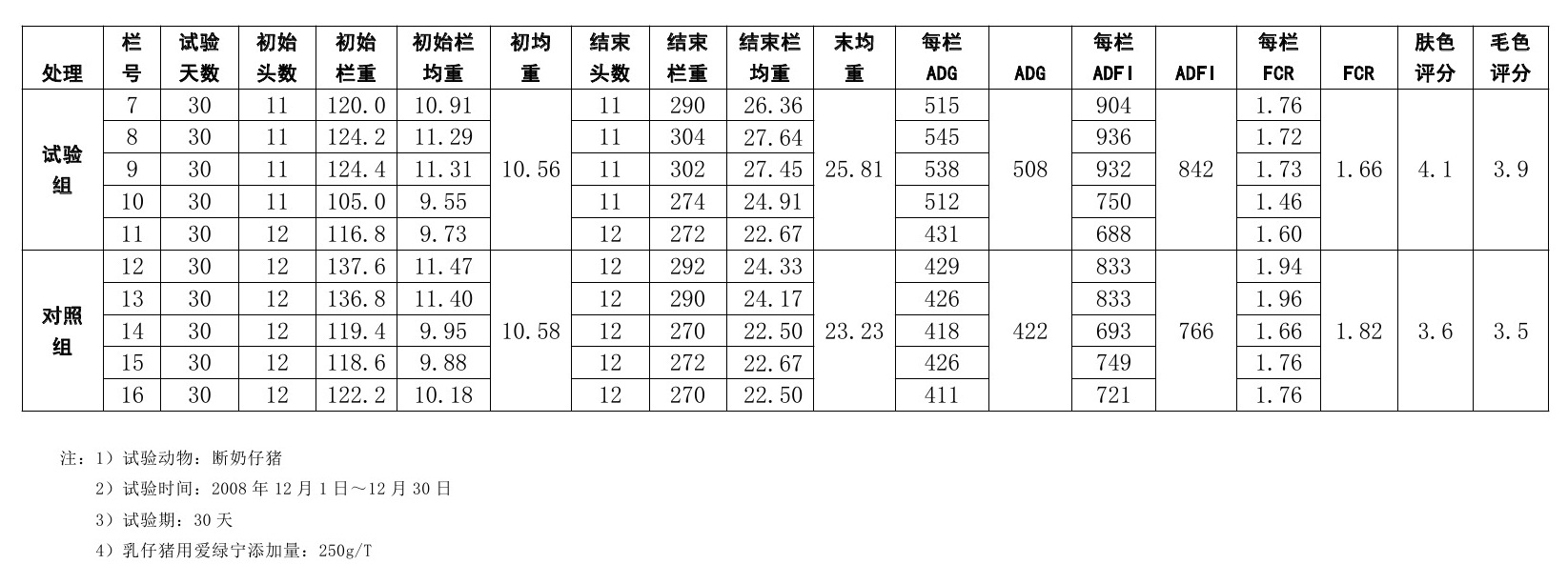 61de6fd2030c0
